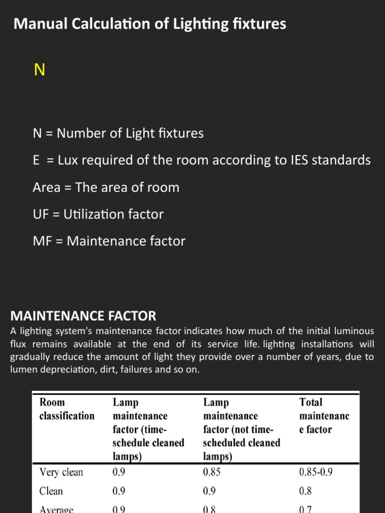 Manual Calculation of Lighting Fixtures PDF