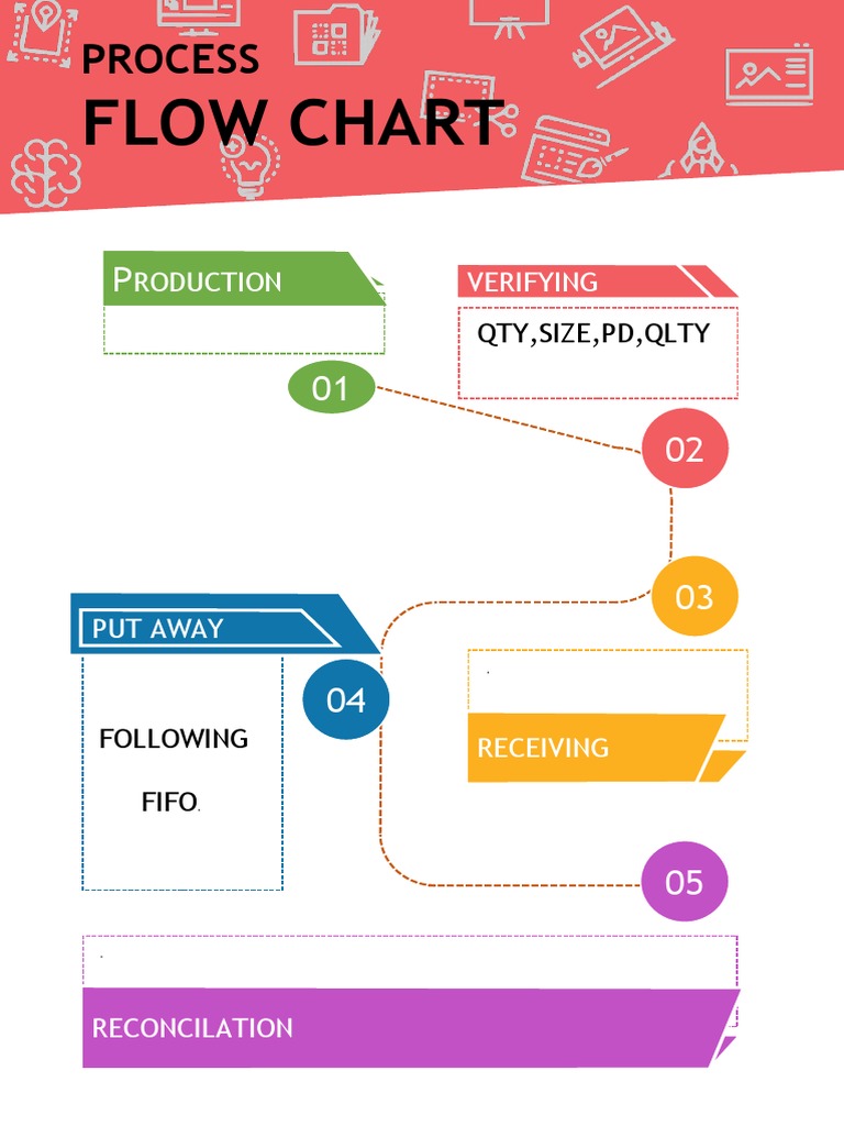 Process Flow Chart Template TemplateLab.com | PDF