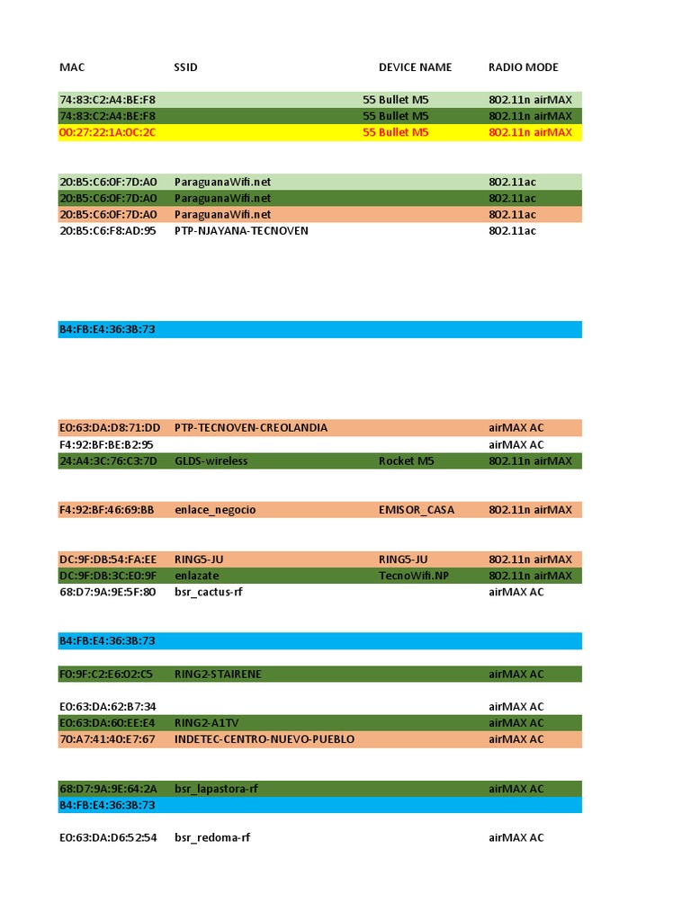 Scan Link Mach 06 Apr 23 | PDF | Computer Standards 