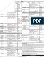 Wapda Jobs 2023 OTS Advertisement in PDF