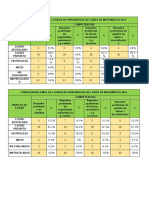 Consolidado Final de Logros de Aprendizaje Del Área de Matemática 2021