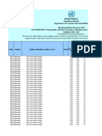 Wpp2022 Gen f01 Demographic Indicators Compact Rev1
