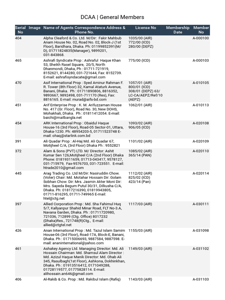 DCAA General Members | PDF