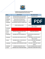 Senarai Nama Ketua Dan Penolong Ketua Kelas