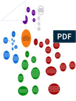 As Temáticas Físico-Naturais em Mapa Mental