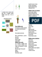 Tipos de Habilidades Sociales