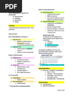 Assessment of Learning BLEPT NOTES