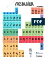 Tabela Periodica Da Biblia