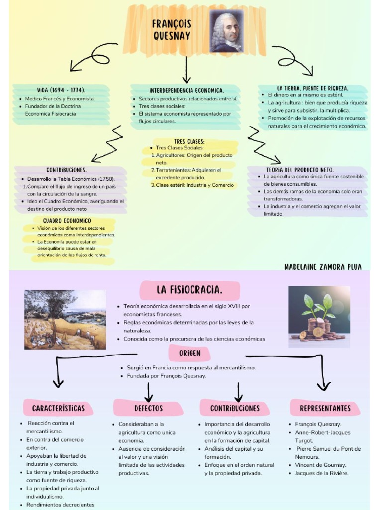 Mapa Conceptual Fisiocracia. | PDF