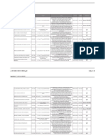 Situa Pro Cond 2023