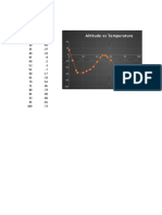 Altitude Vs Temperature