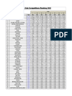 AFC Club Competitions Ranking 2022 Updated