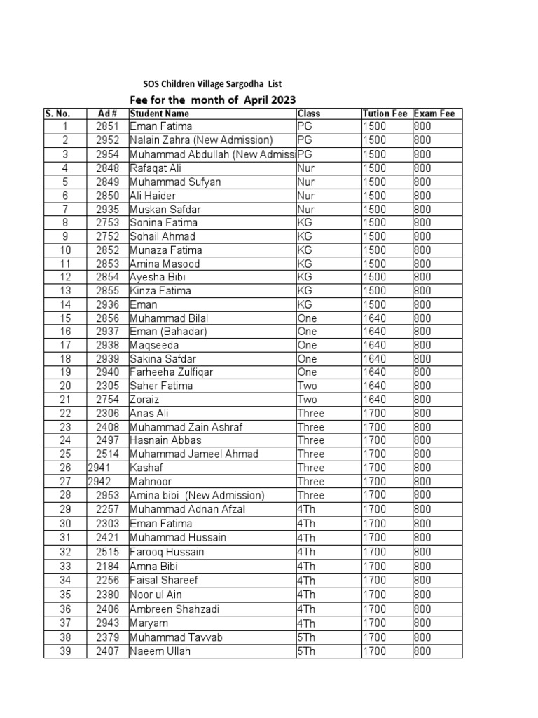 Village List PDF