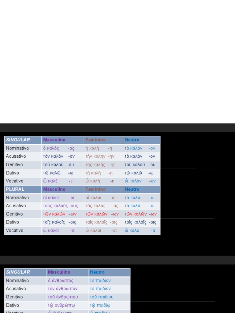 Declinações Do Grego Clássico Pdf Morfología Interpretación