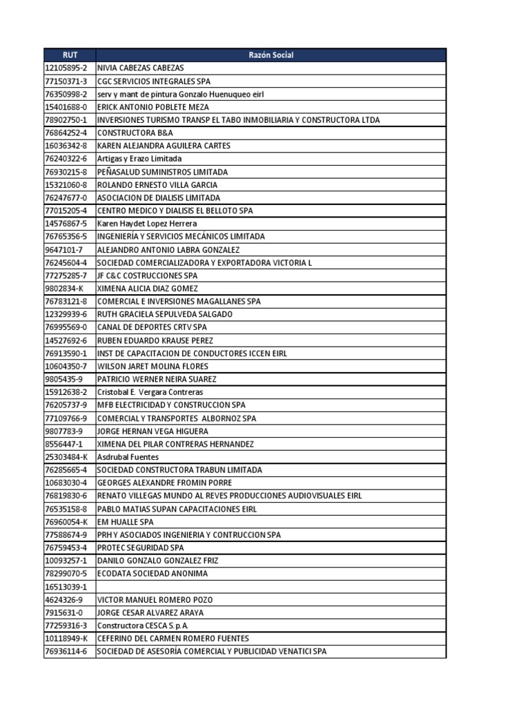 Chile Compra Listado | PDF | Chile | Business