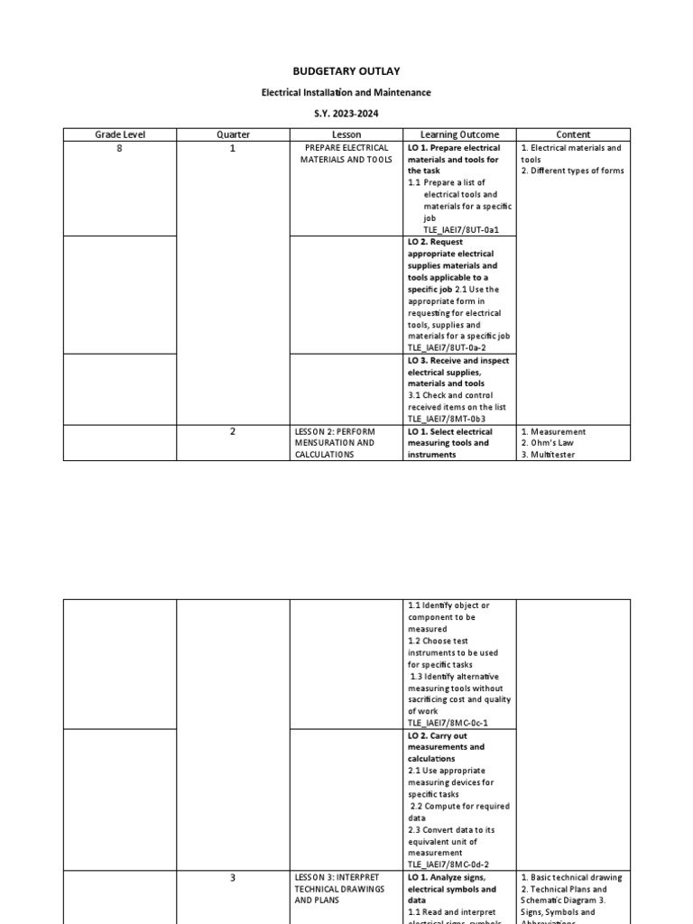 Budgetary Outlay 8 10 Eim 20232024 PDF