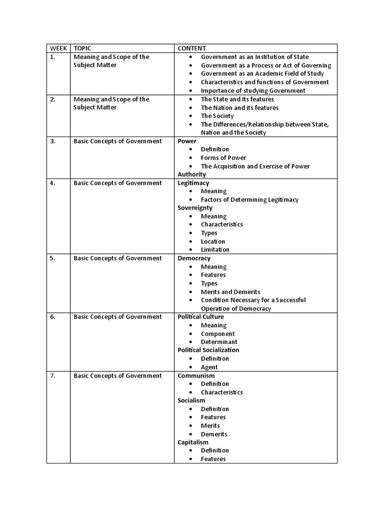 Government ss1 scheme of work 1st term pdf
