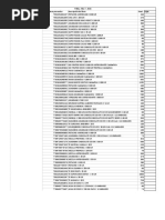 Dark Web Links (3k) | PDF | Ethnobotany | Foods