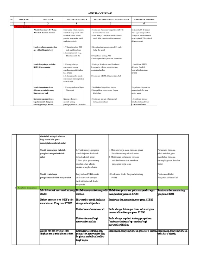 Ruk Rpk Puskesmas Pdf