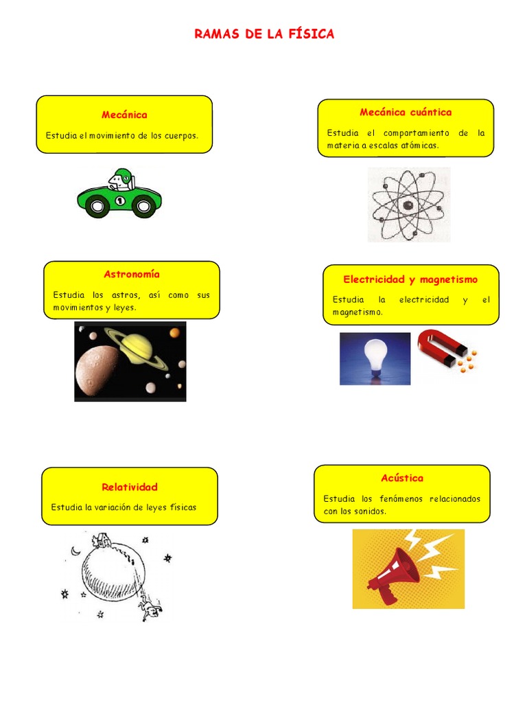 RAMAS DE LA FÍSICA | PDF