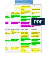 Tense Structure Function Example