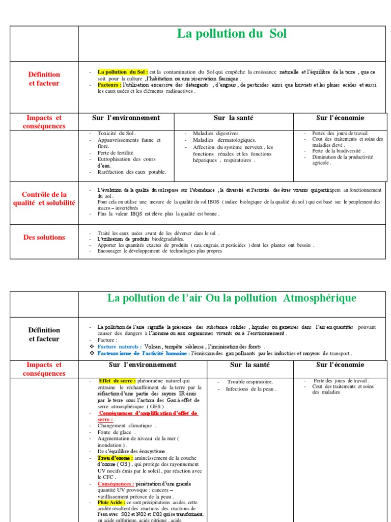 Pollution Des Milieux Naturels | PDF