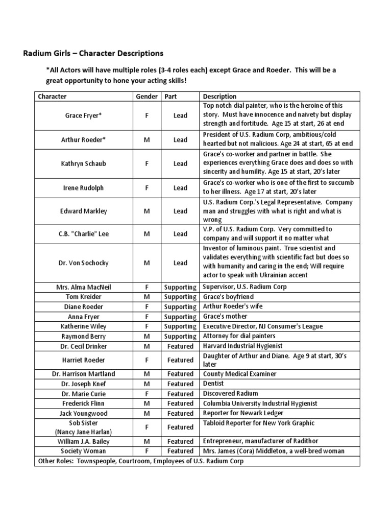 Radium Girls Character Breakdown | PDF