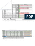 CONTROL REVISIÓN DE PROYECTOS LINEA Z 18-Julio-2023