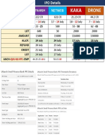 Ipo Details