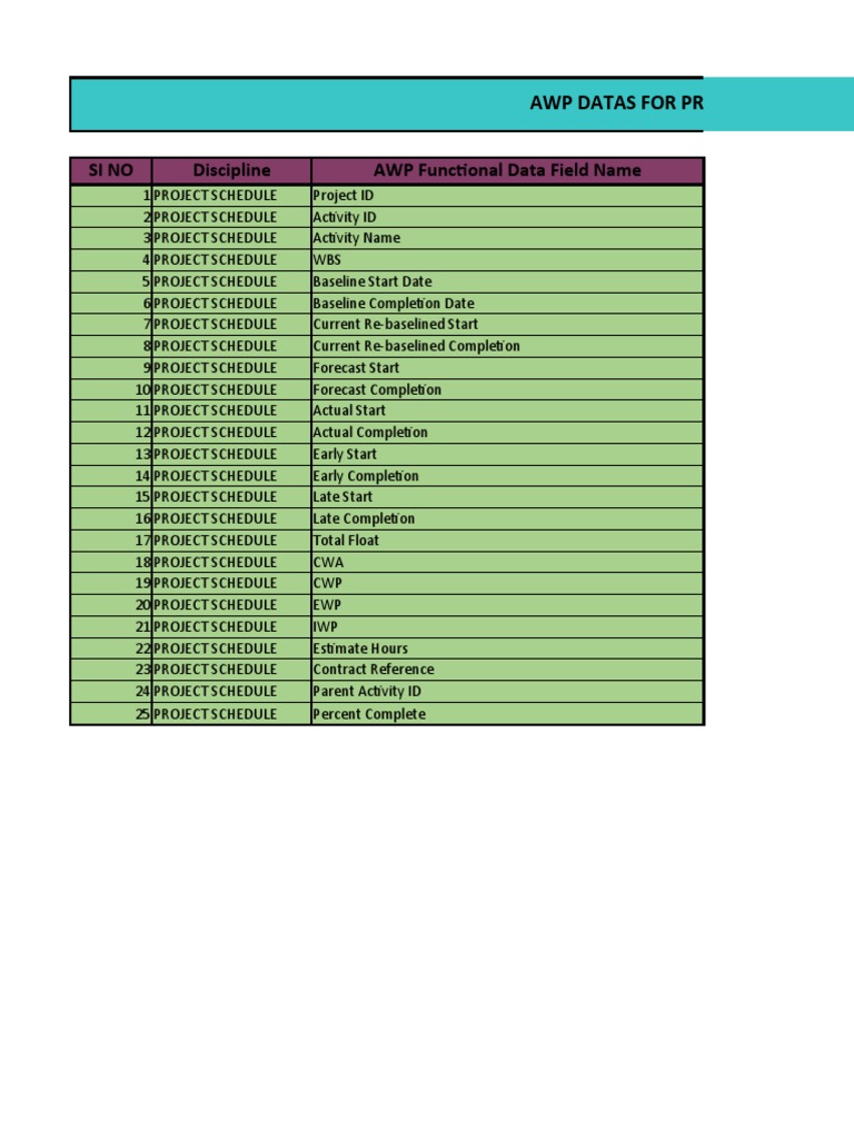AWP DATAS FOR PROJECT SCHEDULE PDF