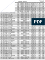 Ranking GPUs 2022