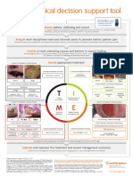 TIME METHOD For WOUND ASSESSMENT (OSCE)