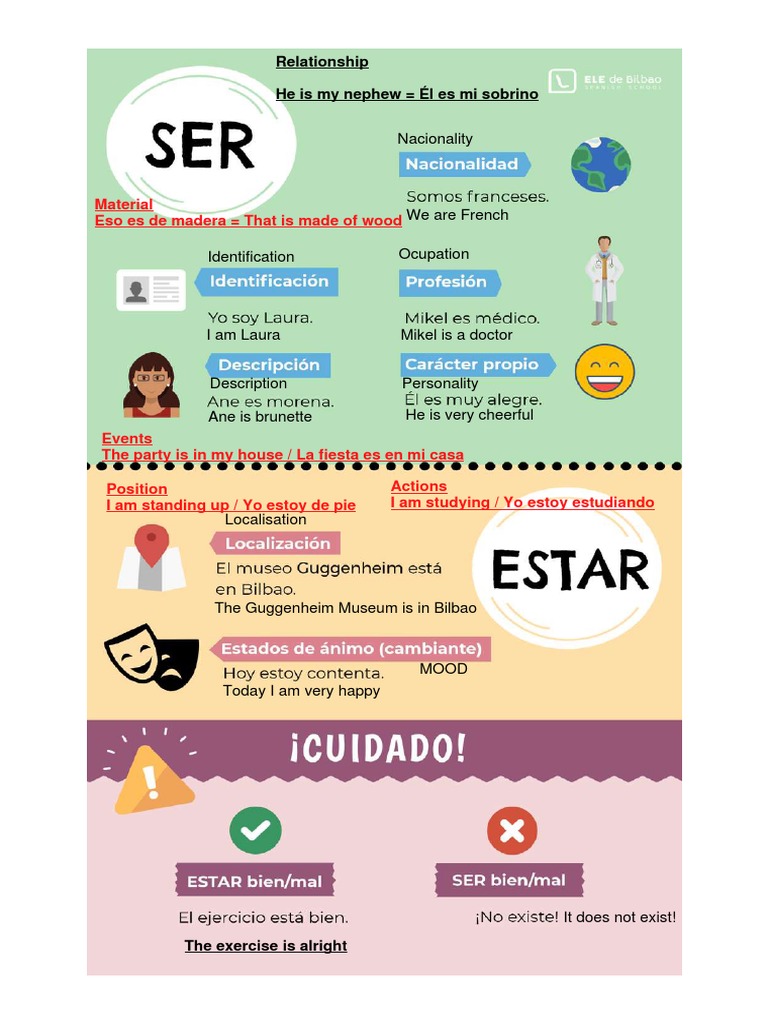 ser y estar | PDF