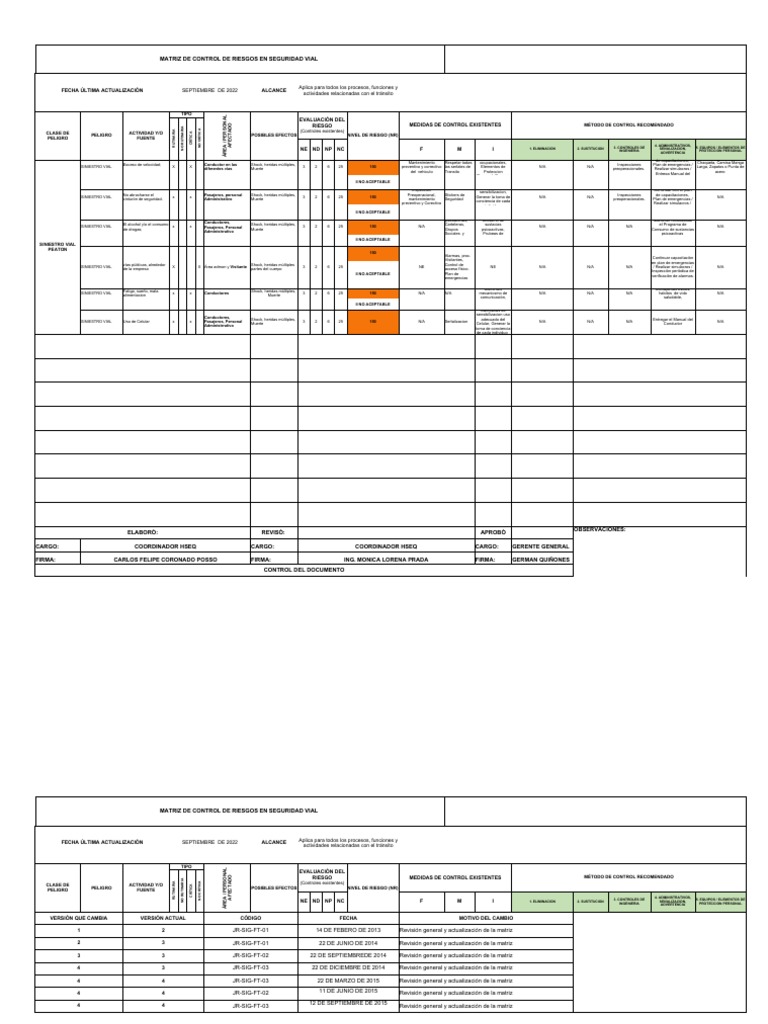 Matriz de Riesgos Viales 2022 | PDF