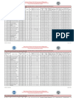 State Common Entrance Test Cell, Government of Maharashtra