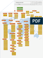 Organigrama Oss - Primax