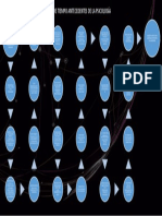 Línea de Tiempo Antecedentes de La Psicología