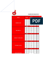 Nivel Logro Inst Ib-2023