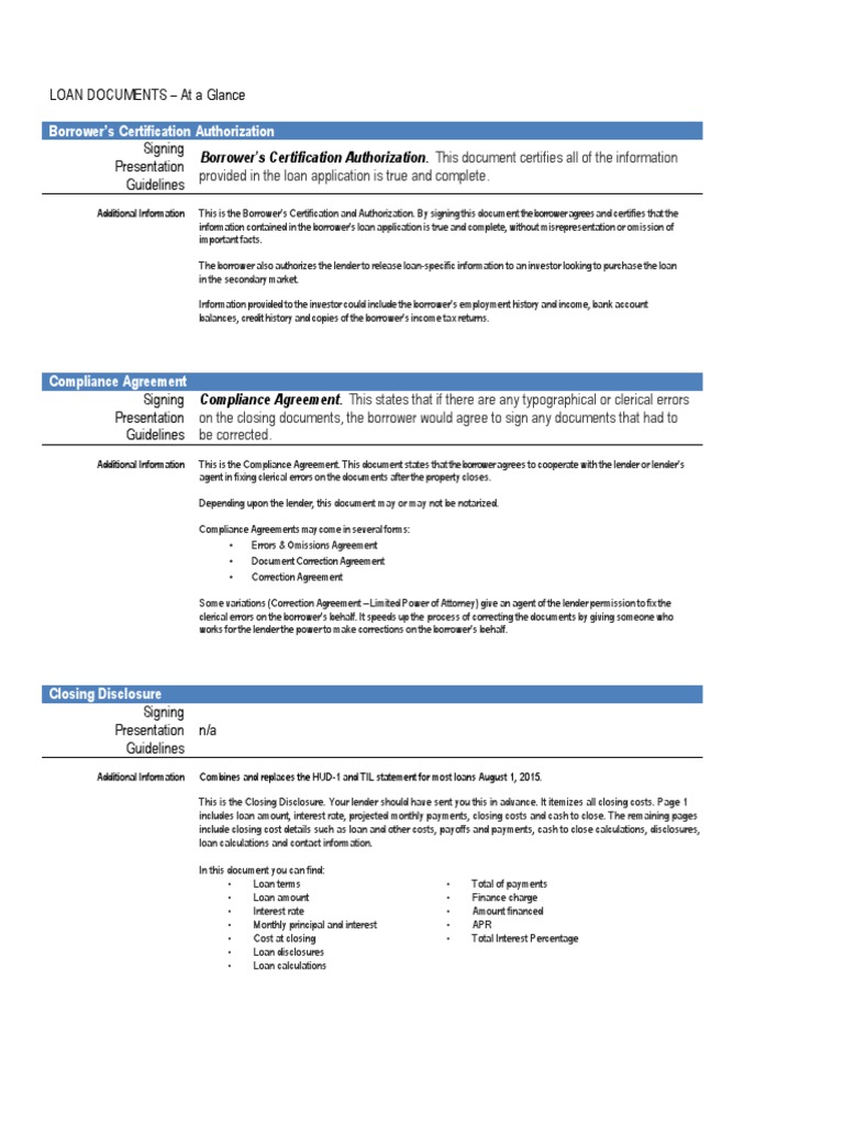 Loan documents ataglance pdf loans mortgage loan