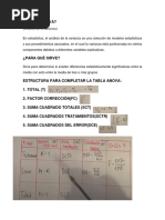 Fórmulas y Ejemplo de Tabla ANOVA | PDF
