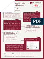 Proceso de Evaluación EC0366