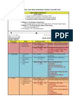 Proses Mengenal Diri Menggunakan Teknik Psikometrik (Ujian Nilai Pekerjaan Sidek)