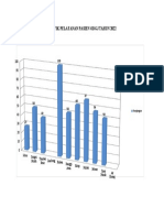 GRAFIK KUNJUNGAN PASIEN ODGJ Triw 1