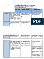 Fiche de Révision - Méthode