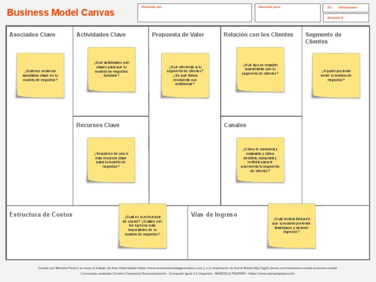 Plantilla Business Model Canvas | PDF | Informática | Business