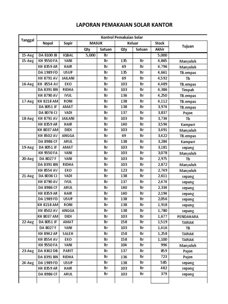 Solar Update 24-8 | PDF