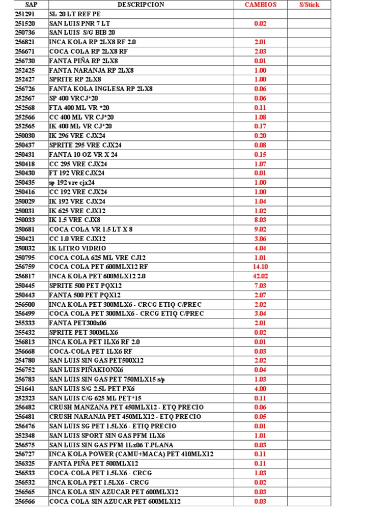 Beverage Inventory List SAP | PDF | The Coca Cola Company | Caffeinated ...