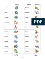 Lista Kanto