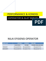 Performance & Kondisi Alat