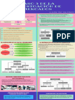 Infografía Capitulo 3 Claudia Díaz